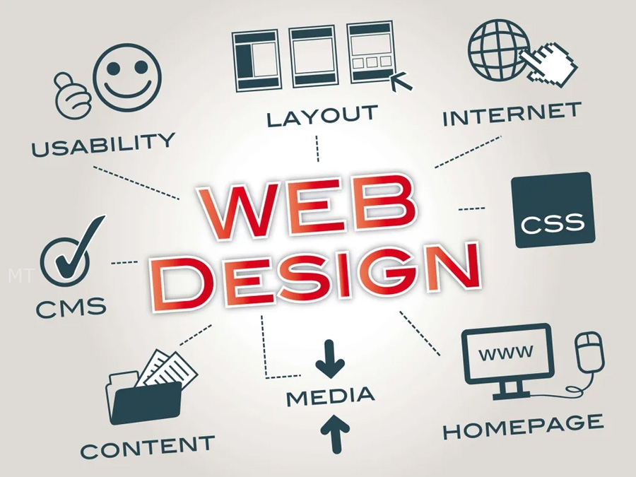 NLWEB thực hiện thiết kế website theo yêu cầu, đáp ứng mọi mong muốn thiết kế định hướng hình ảnh thương hiệu nổi bật hiệu quả cao