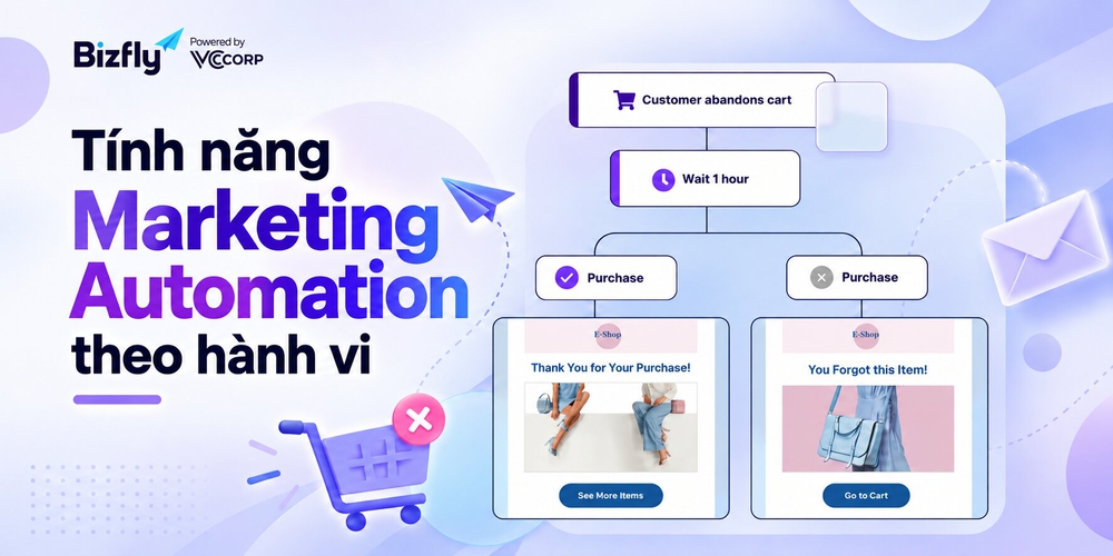 Tính năng Marketing Automation theo hành vi của Moosend Email Marketing