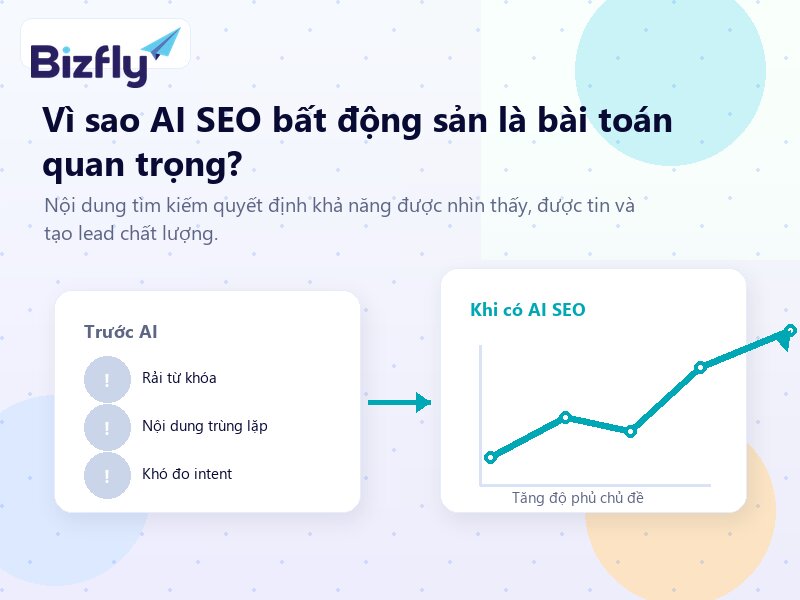 AI SEO bất động sản giúp đội marketing tổ chức nội dung theo dự án, khu vực và hành trình khách hàng.