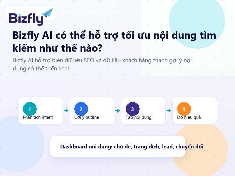 Bizfly AI hỗ trợ SEO bất động sản từ nghiên cứu keyword, lập topic cluster đến tối ưu FAQ và internal link.