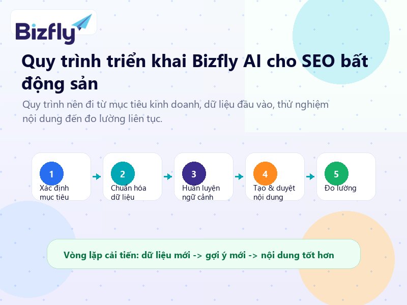 Quy trình triển khai Bizfly AI cho SEO bất động sản nên bắt đầu từ một cụm nội dung nhỏ, có dữ liệu và người kiểm duyệt.