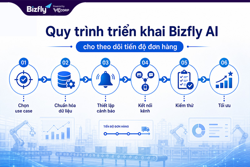 Triển khai theo từng bước giúp doanh nghiệp kiểm thử cảnh báo trước khi mở rộng.