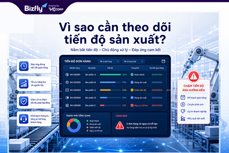 Theo dõi tiến độ giúp nhà máy phát hiện sớm nguy cơ trễ đơn và phối hợp xử lý kịp thời.