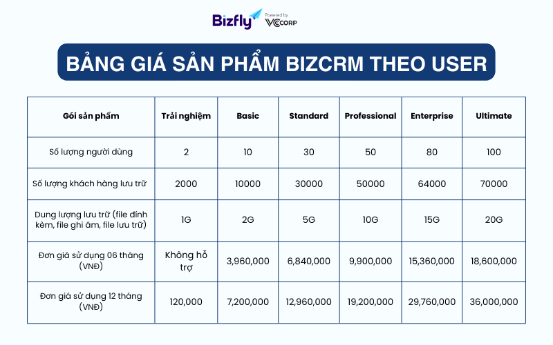 bang-gia-ms-dynamics-crm
