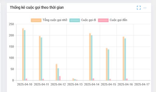báo cáo crm hiệu quả