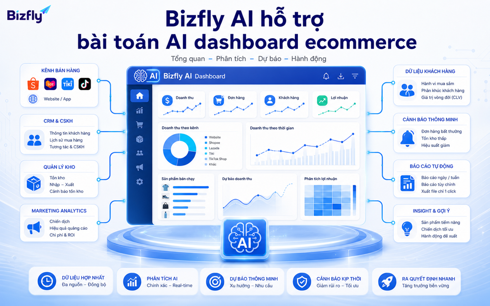 Bizfly AI có thể hỗ trợ doanh nghiệp từ tổng hợp dữ liệu đến hỏi đáp và cảnh báo vận hành.