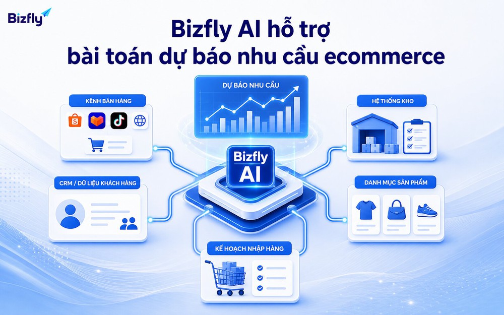 Bizfly AI hỗ trợ phân tích dữ liệu bán hàng, tồn kho và marketing để cảnh báo nhu cầu hàng hóa.