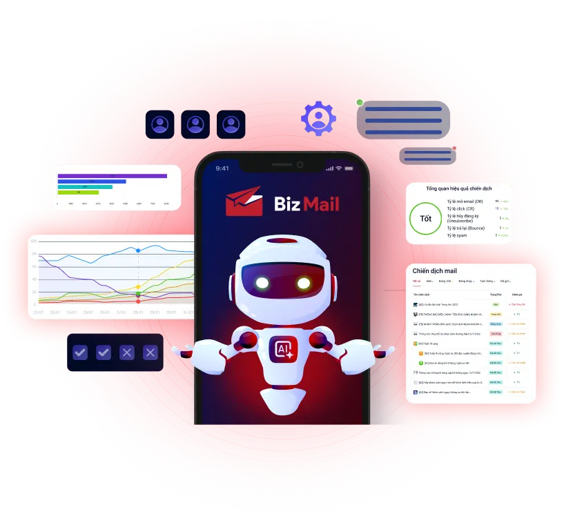 BizMail là giải pháp Email Marketing tự động hóa toàn diện giúp giải quyết các thách thức trong ngành tài chính - ngân hàng 