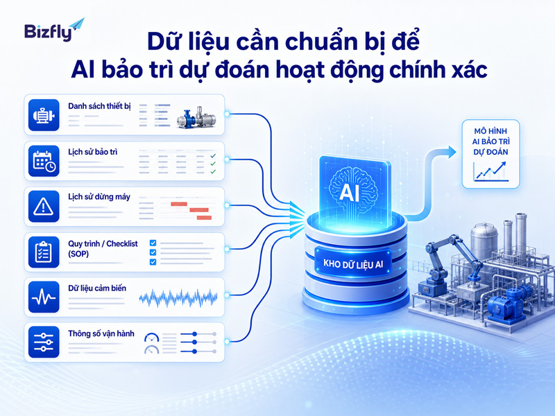Dữ liệu thiết bị, lịch sử bảo trì và downtime là nền tảng để AI đưa ra cảnh báo đáng tin cậy.