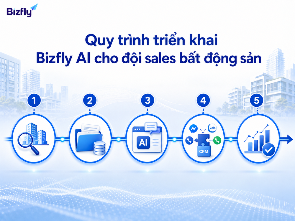 Quy trình triển khai nên đi từ chọn use case, chuẩn hóa dữ liệu đến kết nối CRM và tối ưu.
