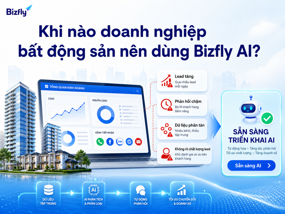 Khi lead tăng, phản hồi chậm và dữ liệu phân tán, doanh nghiệp có thể cân nhắc Bizfly AI.