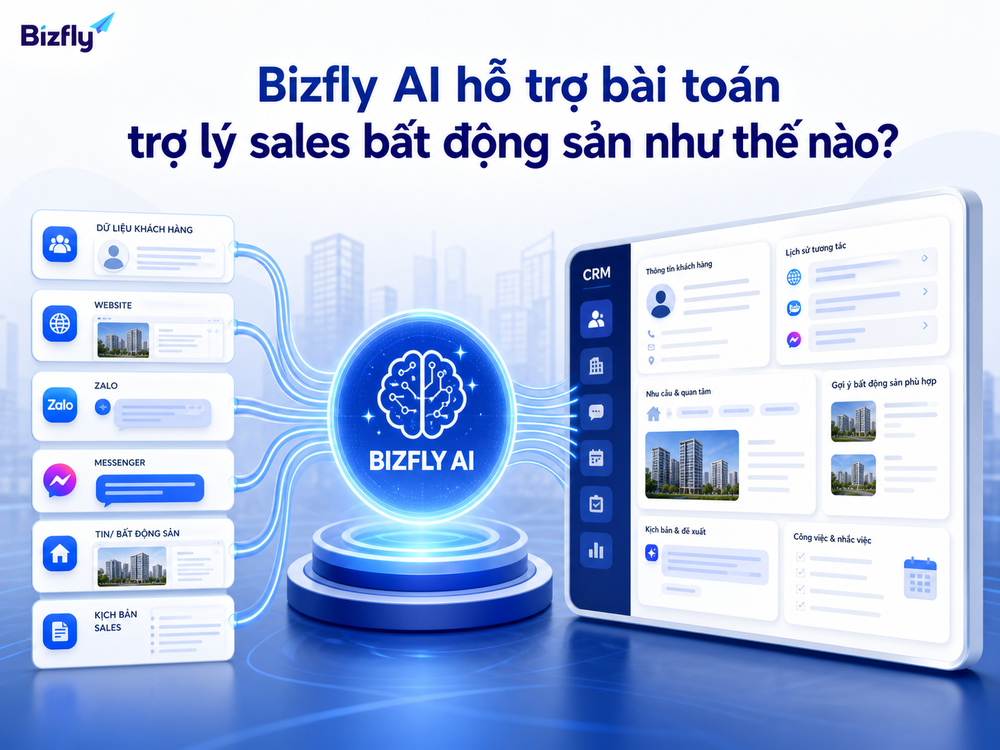Bizfly AI đóng vai trò lớp trợ lý kết nối dữ liệu, kênh tương tác và quy trình sales.