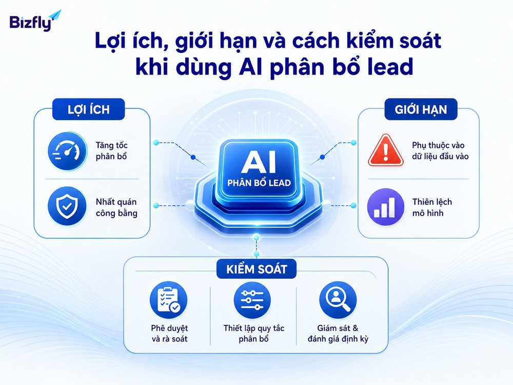 AI cần dữ liệu tốt, quy tắc rõ và cơ chế giám sát để hỗ trợ sales hiệu quả.