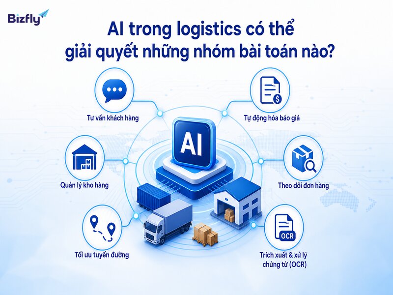 AI có thể tham gia nhiều nhóm bài toán từ tư vấn, báo giá đến tracking và chứng từ.
