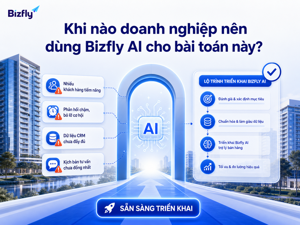 Doanh nghiệp nên cân nhắc Bizfly AI khi lead nhiều, phản hồi chậm, CRM thiếu dữ liệu và kịch bản tư vấn chưa đồng nhất.