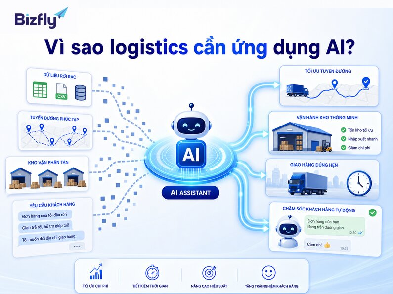 AI giúp doanh nghiệp logistics xử lý dữ liệu phân tán và các tác vụ phản hồi lặp lại hiệu quả hơn.