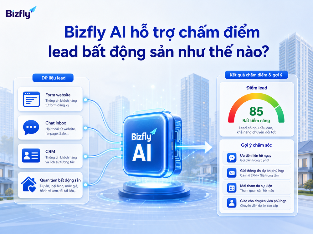 Bizfly AI hỗ trợ tổng hợp dữ liệu lead và đề xuất bước chăm sóc phù hợp.