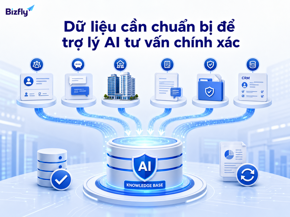 Dữ liệu khách hàng, bảng hàng, lịch sử tương tác và CRM cần được chuẩn hóa trước khi dùng AI.