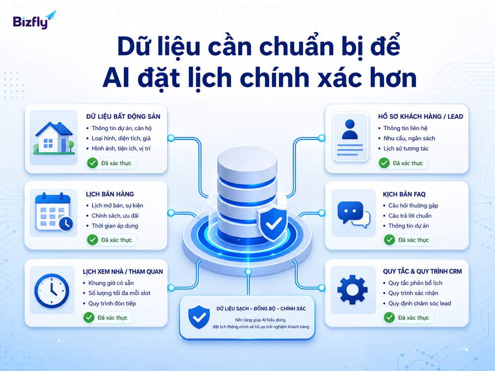 AI hỗ trợ tự động hóa các bước lặp lại trong quy trình đặt lịch.