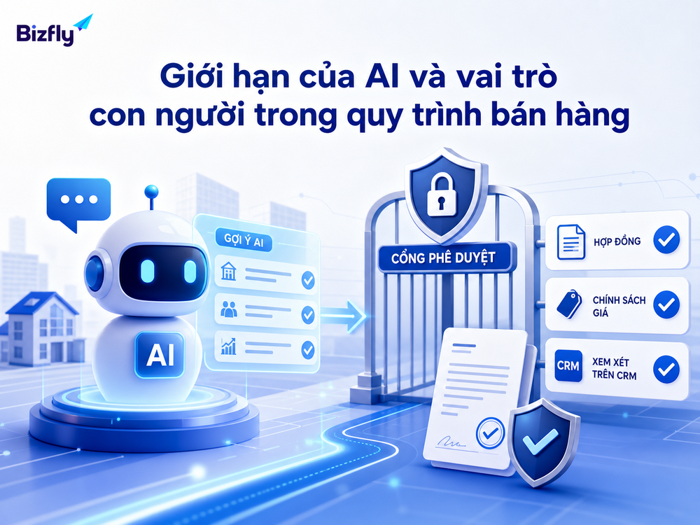 AI hỗ trợ gợi ý, nhưng các nội dung nhạy cảm như giá, pháp lý và hợp đồng cần được kiểm soát.