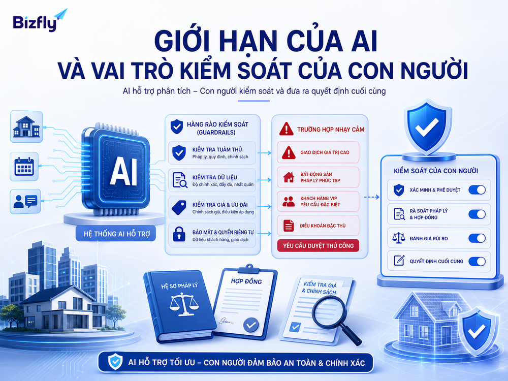 AI nên hỗ trợ xử lý lặp lại, còn con người kiểm soát quyết định nhạy cảm.