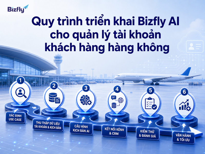 Quy trình theo giai đoạn giúp doanh nghiệp kiểm soát chất lượng phản hồi và dữ liệu khách hàng.