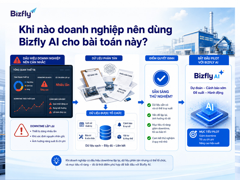 Khi downtime lặp lại và dữ liệu có thể tổ chức, doanh nghiệp có thể bắt đầu thử nghiệm Bizfly AI theo phạm vi nhỏ.