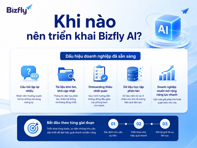 Doanh nghiệp nên bắt đầu khi bài toán đào tạo đã đủ rõ và có dữ liệu nền để kiểm chứng.