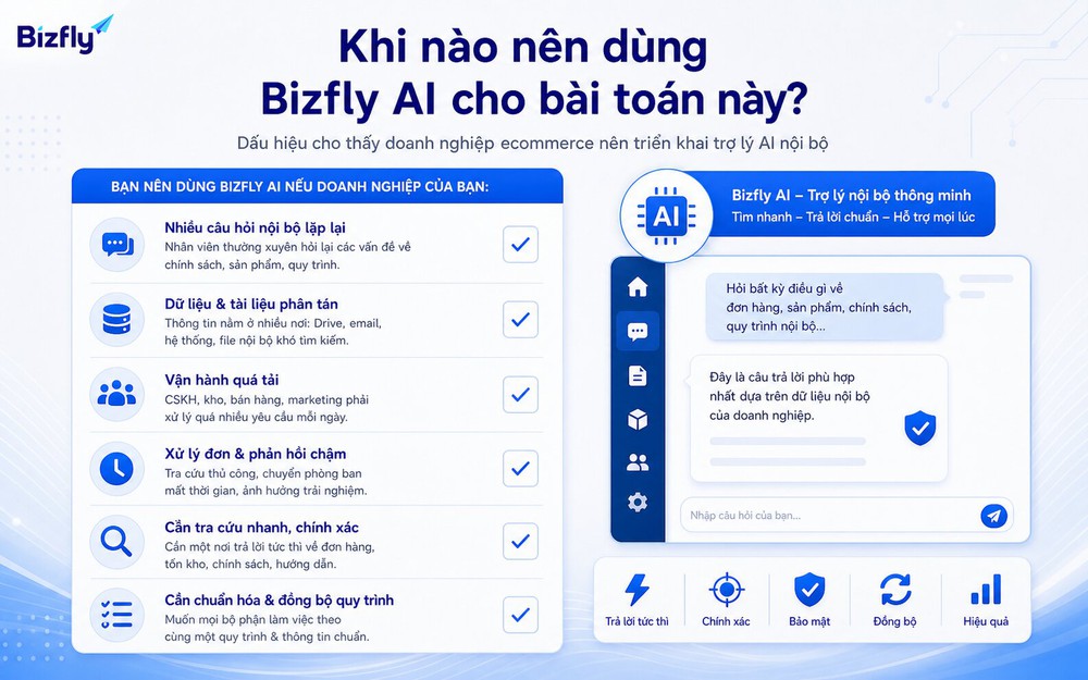 Bizfly AI phù hợp khi doanh nghiệp cần chuẩn hóa tri thức nội bộ và giảm hỏi đáp thủ công.
