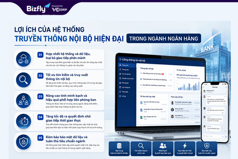 Lợi ích của hệ thống truyền thông nội bộ hiện đại trong ngành ngân hàng