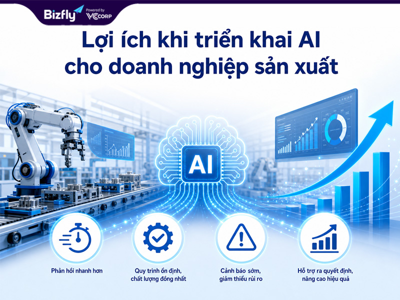 AI giúp doanh nghiệp sản xuất cải thiện tốc độ phản hồi và năng lực ra quyết định.