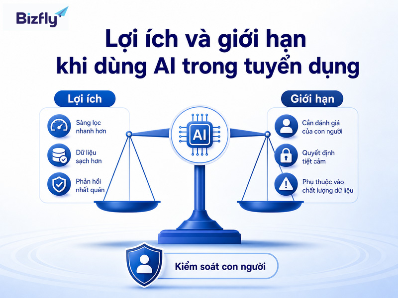 AI tạo ra giá trị khi được dùng để hỗ trợ HR, không thay thế hoàn toàn đánh giá của con người.