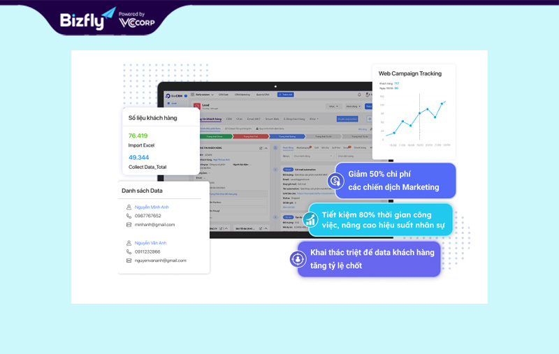 BizCRM Quản lý dữ liệu khách hàng tập trung