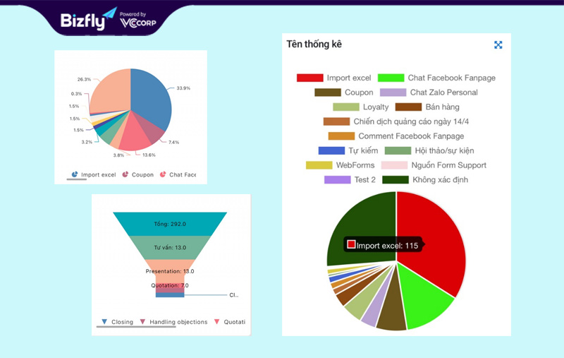 Hệ thống báo cáo thông minh và trực quan