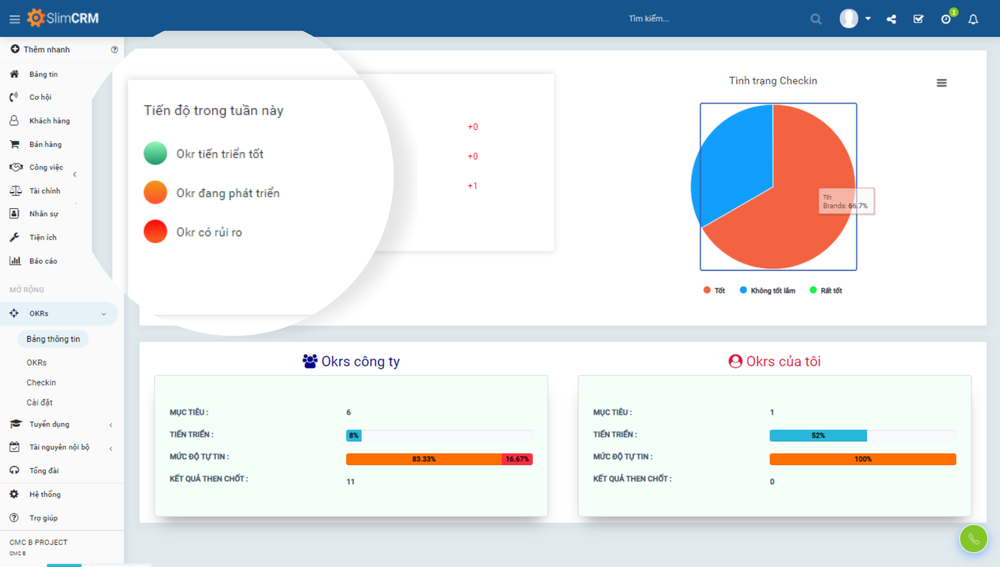 phần mềm crm slimcrm