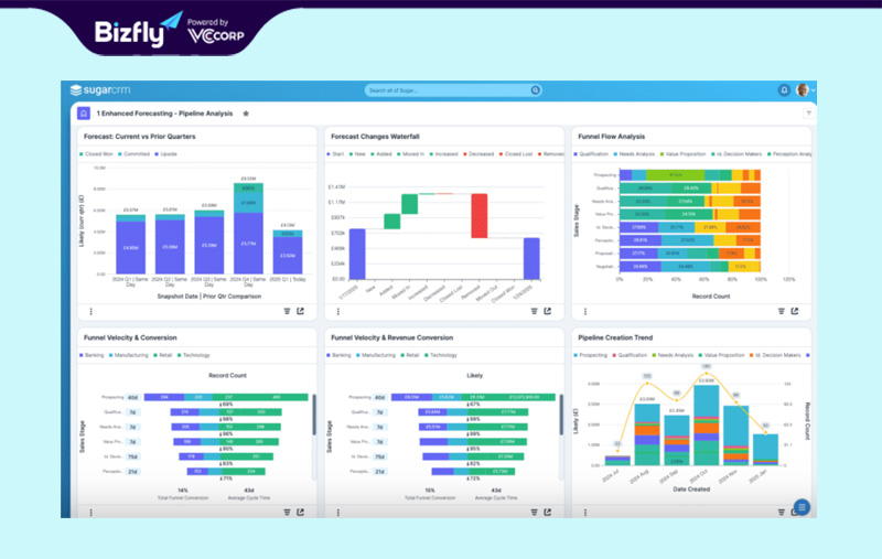 Dashboard báo cáo chuyên sâu trên phần mềm SugarCRM