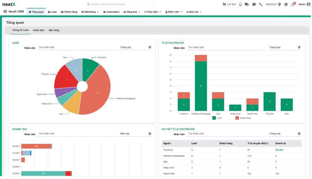 phần mềm nextxcrm