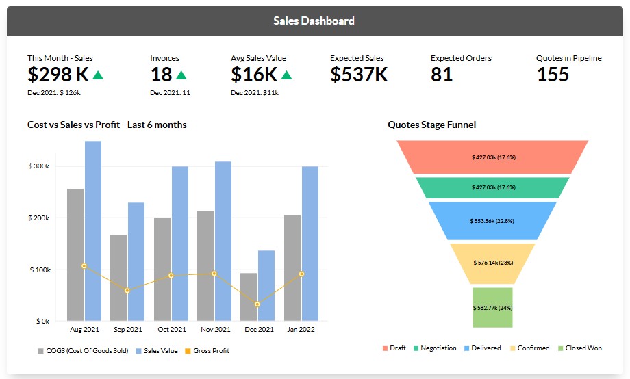 phần mềm zoho crm