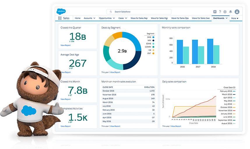 phần mềm crm salesforce
