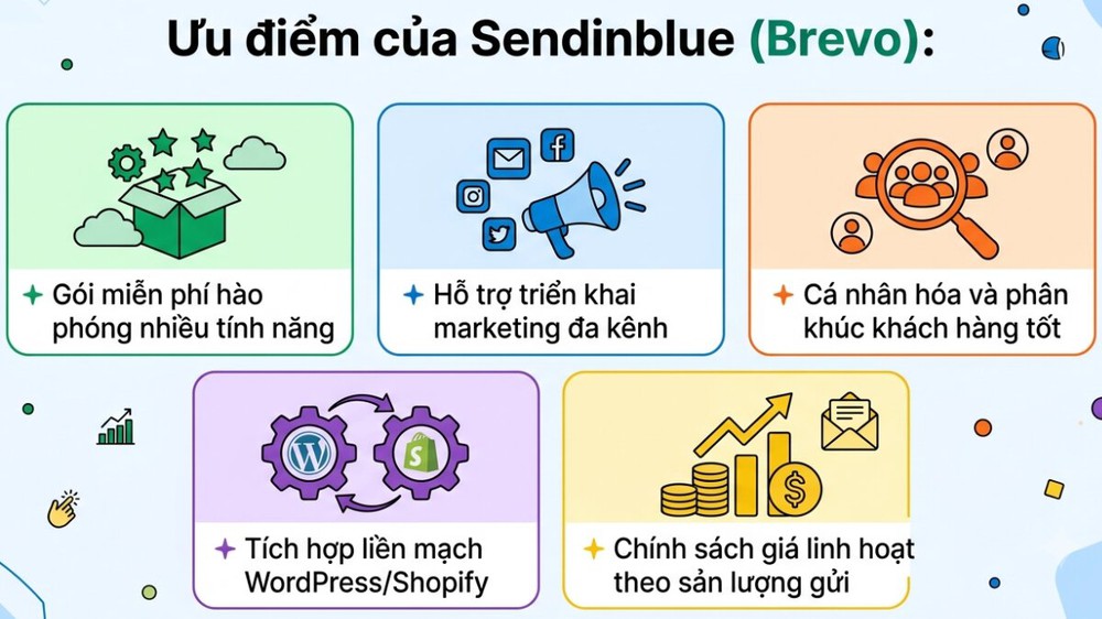 Ưu điểm nổi bật của Sendinblue (Brevo)