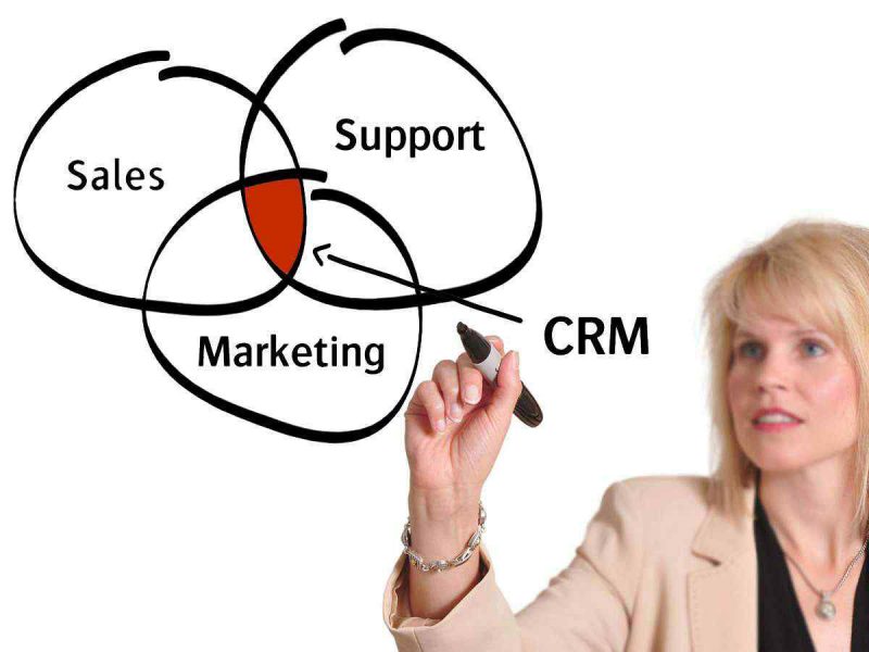 Mô hình CRM