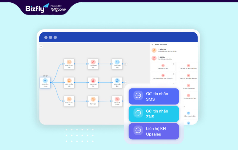 Phần mềm CRM Bizfly Tự động hóa (Automation) thay vì nhập liệu thủ công