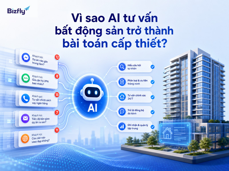 AI hỗ trợ doanh nghiệp bất động sản phản hồi nhanh và nhất quán hơn.