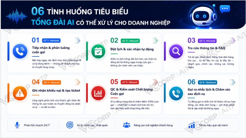 Tổng đài AI có thể làm được gì cho doanh nghiệp?