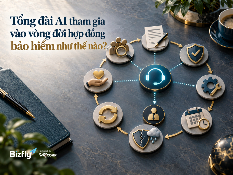 Tổng đài AI tham gia vào vòng đời hợp đồng bảo hiểm như thế nào?