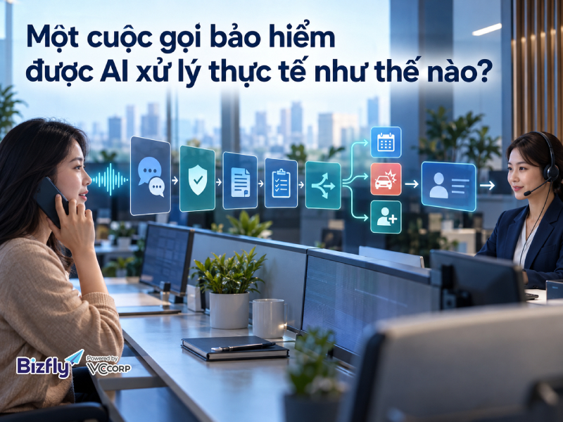 Một cuộc gọi bảo hiểm được AI xử lý thực tế như thế nào?