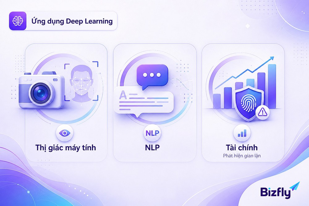 ứng dụng thực tiễn Deep Learning thị giác máy tính NLP tài chính y tế doanh nghiệp