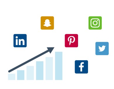 Ứng dụng của Social Media trong kinh doanh