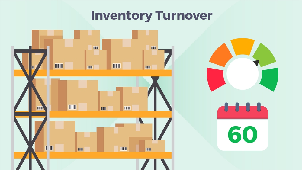 Các yếu tố tác động đến Inventory Turnover