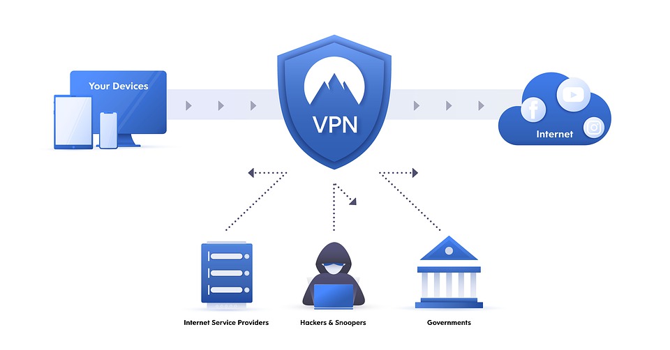 Sử dụng dịch vụ mạng riêng ảo VPN